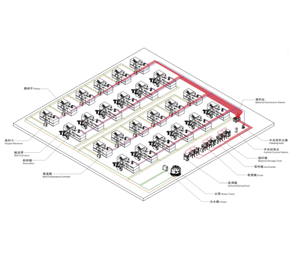 中央供料自动化开云(中国)Kaiyun·官方网站-kaiyun.com